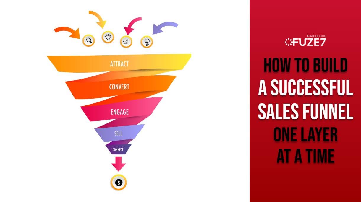 Sales Funnel